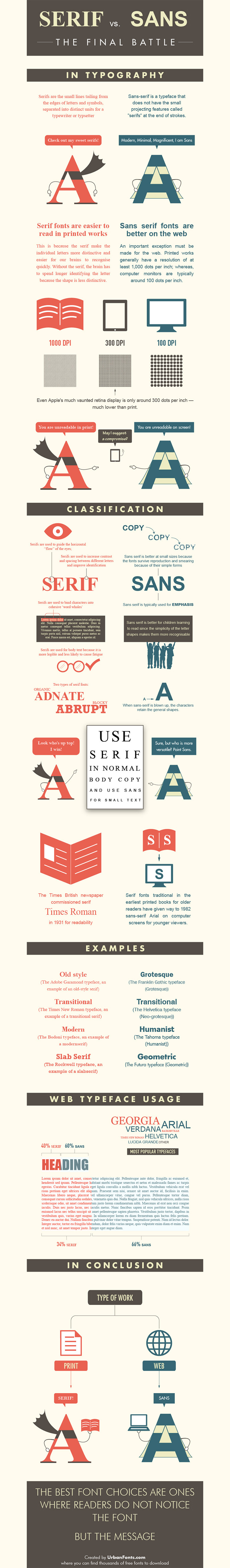 Serif vs Sans Infographic