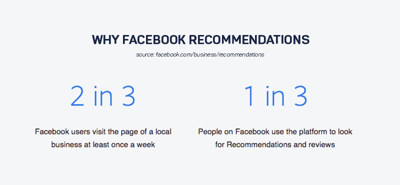 Facebook Statistics